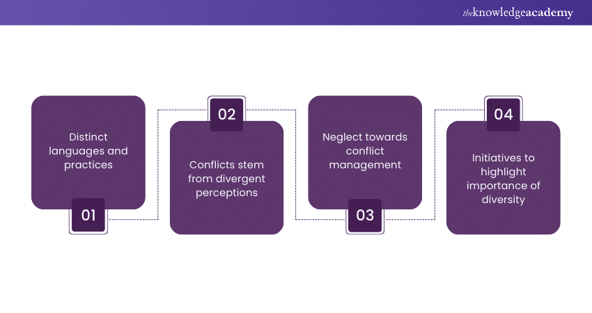 Managing cultural variances