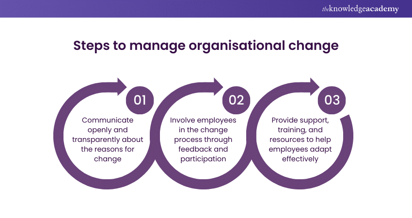 Managing organisational change