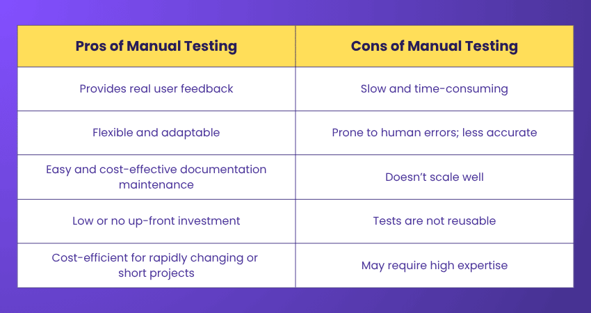 Manual Testing Pros and Cons Pros and Cons of Manual Testing