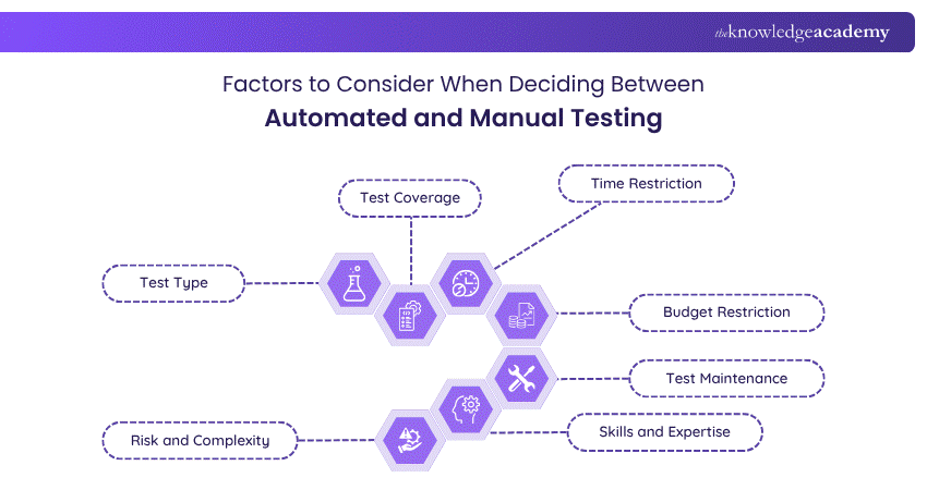 Manual testing vs Automated testing
