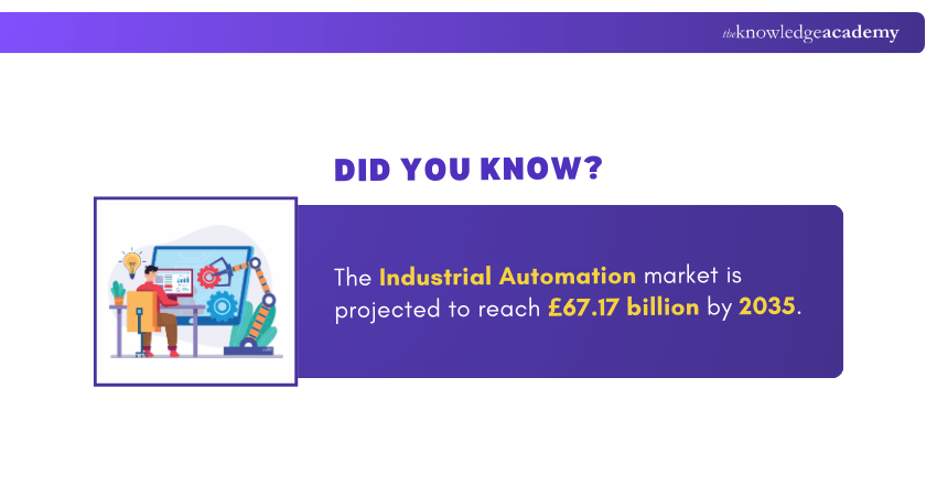 Market Projection for Industrial Automation Market Projection for Industrial Automation