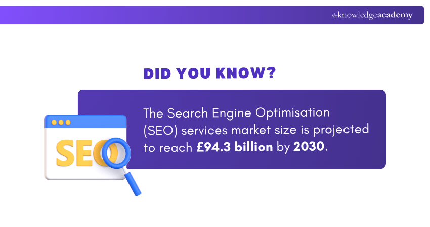 Market Size Estimates for SEO Market Size Estimates for SEO