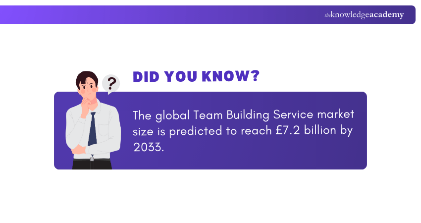 Market Size for Team Building Services