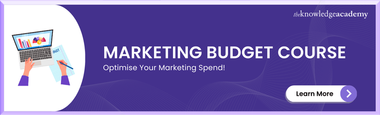 Marketing Budget Course Marketing Budget Course