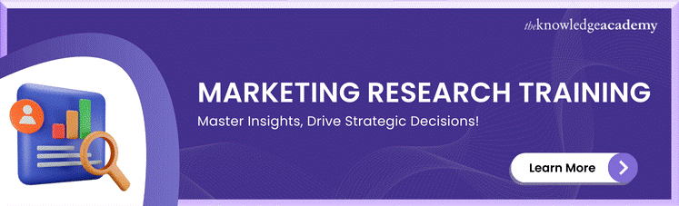 Marketing Research Training