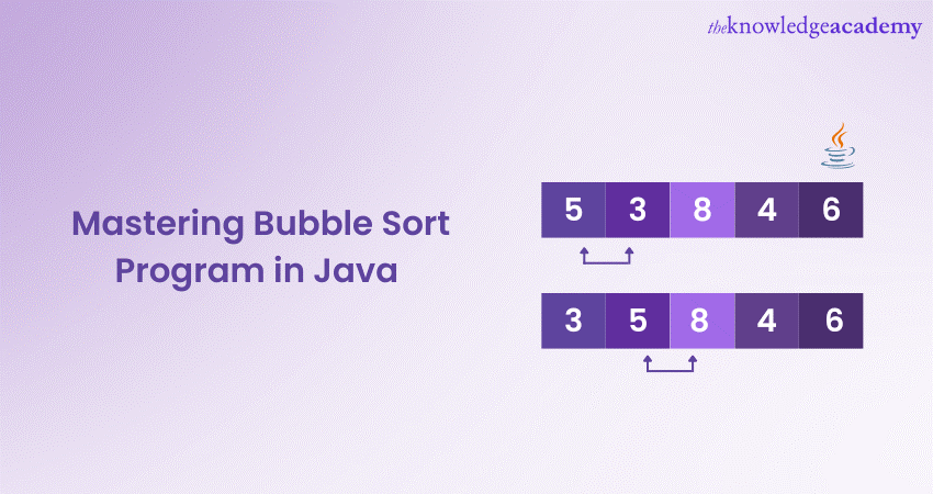 Understanding Bubble Sort for coding interviews - A CODERS JOURNEY