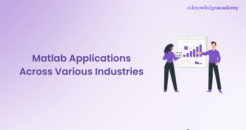 Matlab Applications Across Various Industries