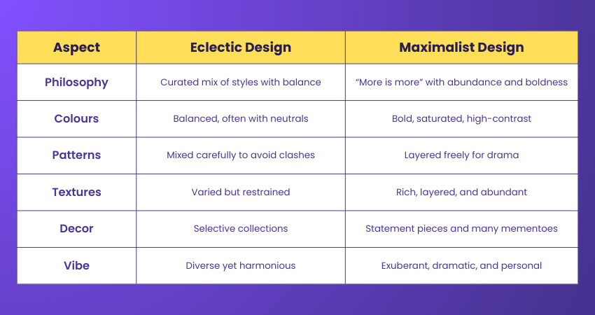 Maximalist Interior Design vs Electric Interior Design