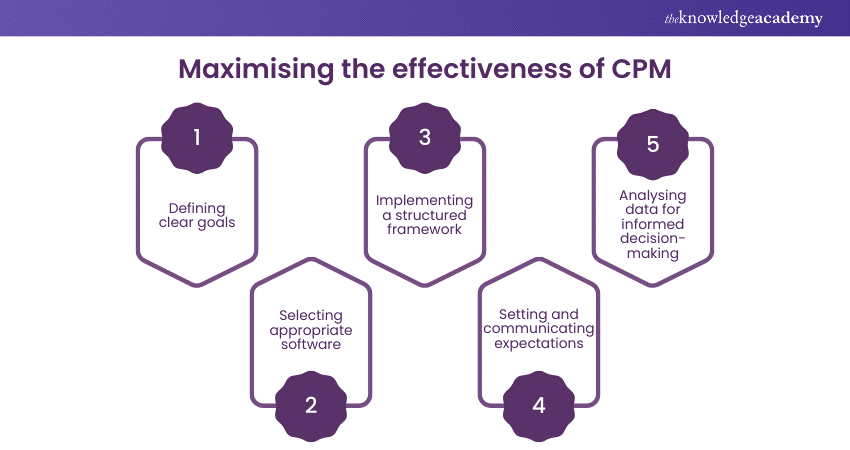 Maximising the effectiveness of CPM 