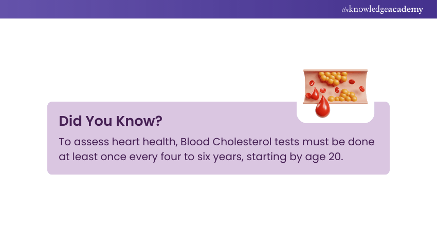 Medically Advised Heart Health Screenings