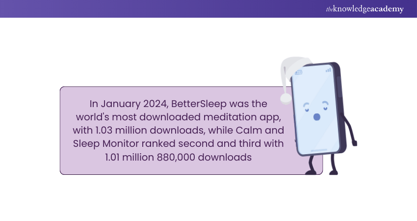Meditation App Statistic