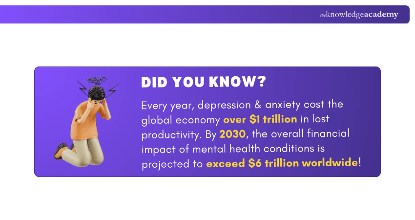Factors of Mental Health Issues