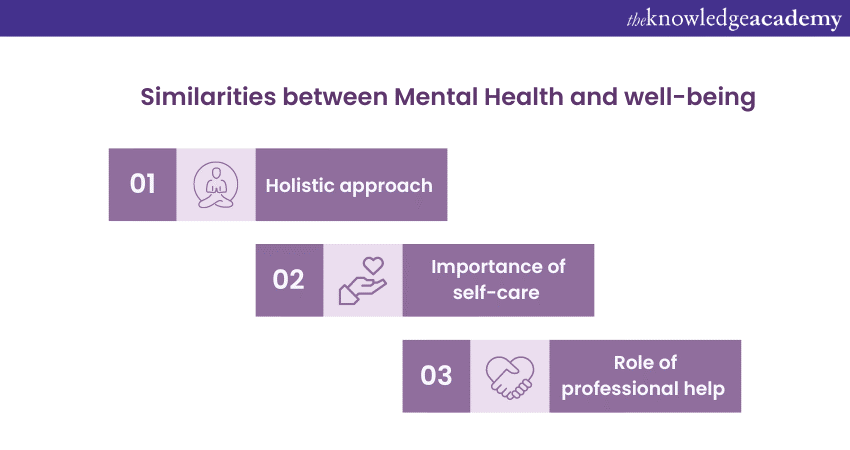 Mental Health vs Wellbeing: Detailed Comparison