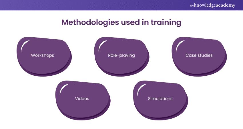 Methodologies used in training