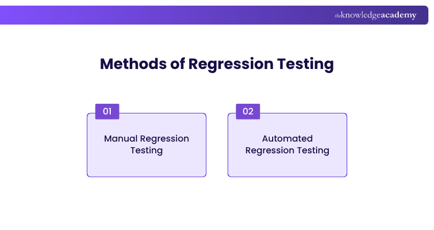 Methods of Regression Testing Methods of Regression Testing