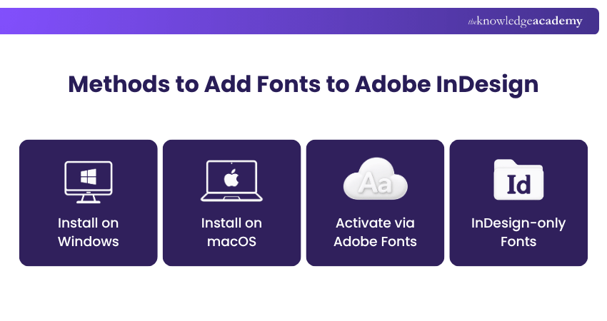 Methods to Add Fonts to Adobe InDesign Adding Fonts to Adobe InDesign