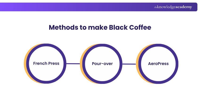Methods to make Black Coffee