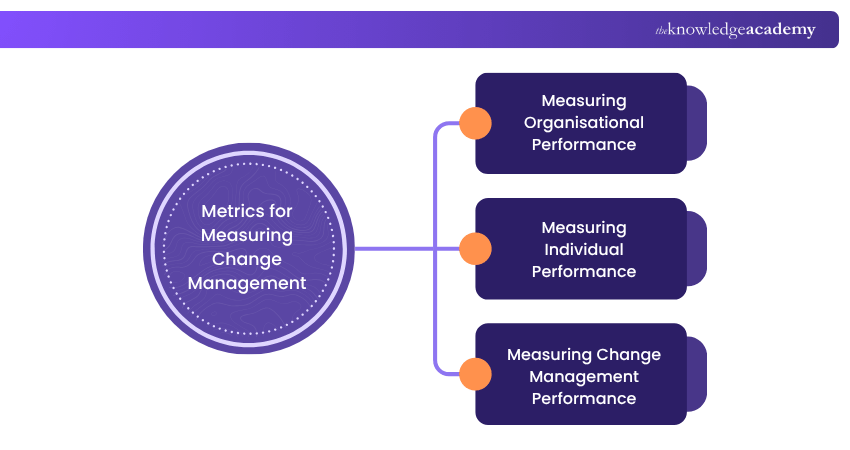 Metrics for Measuring Change Management Explained