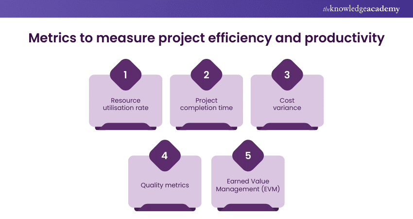 Metrics to measure project efficiency and productivity