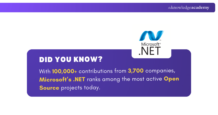 Microsoft’s .NET has 100,000+ Open Source Contributions