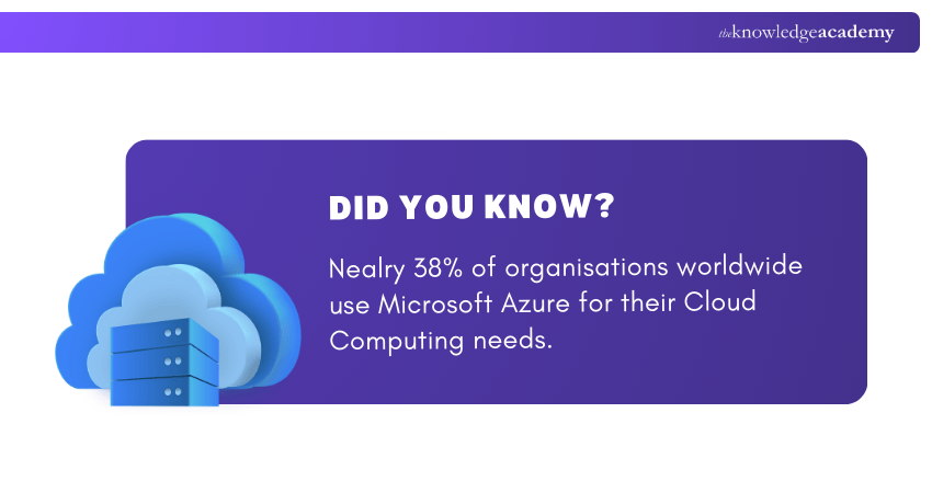 Microsoft Azure