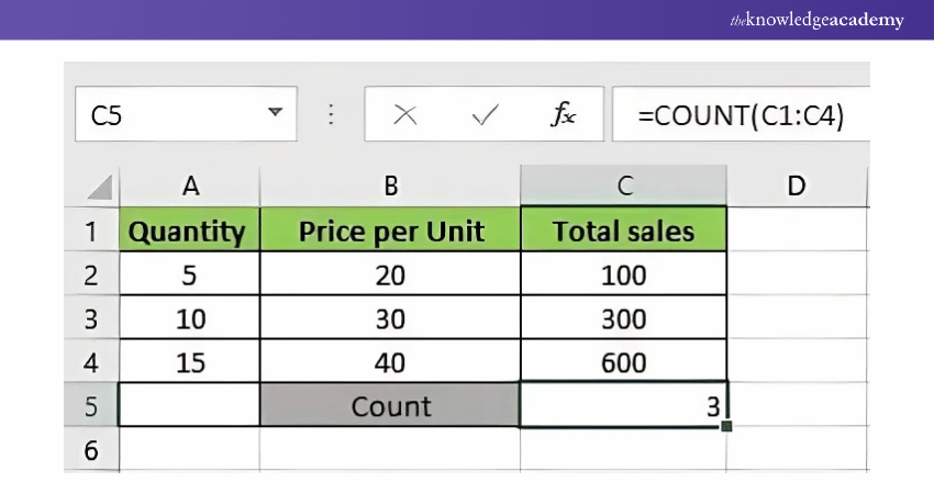 Top 23 Excel Formulas And Functions You Should Know