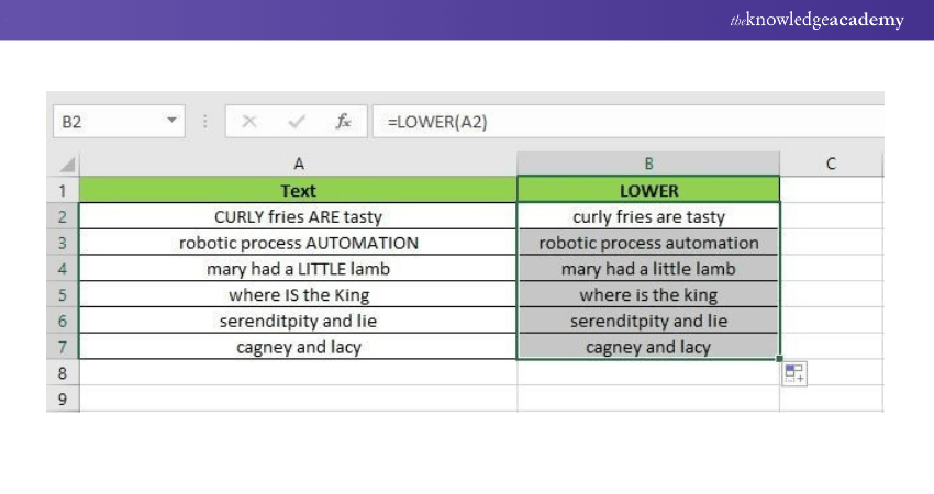 Top 23 Excel Formulas And Functions You Should Know
