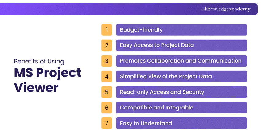 Microsoft Office 365 Training