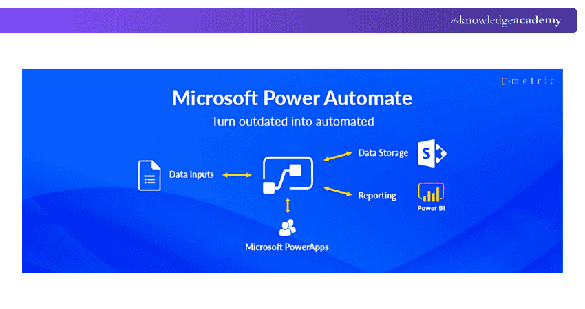 Microsoft Power Automate Dashboard