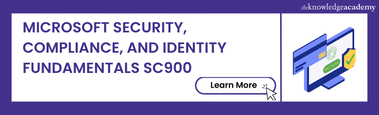 Microsoft Security, Compliance, And Identity Fundamentals SC900 Course 