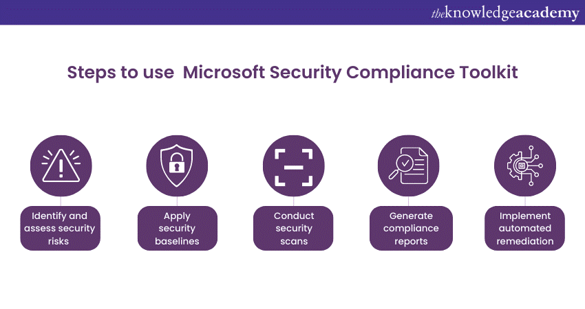 Microsoft Security Compliance Toolkit: Steps to use