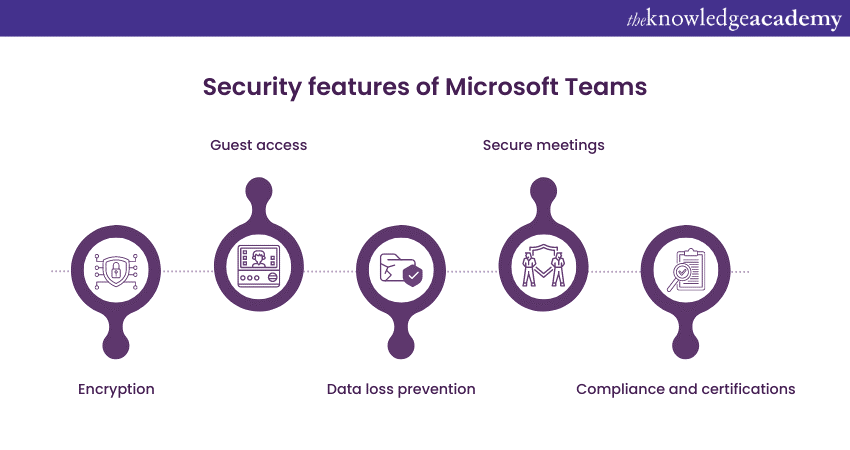 Microsoft Teams Security: Features