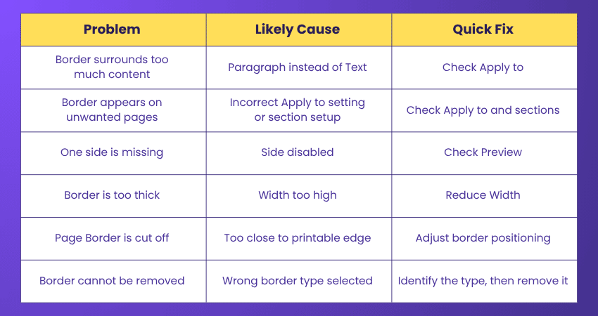 Microsoft Word Border Troubleshooter Example Microsoft Word Border Troubleshooter Example