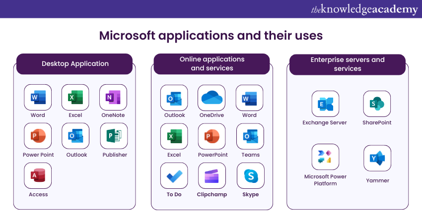 Microsoft applications and their uses