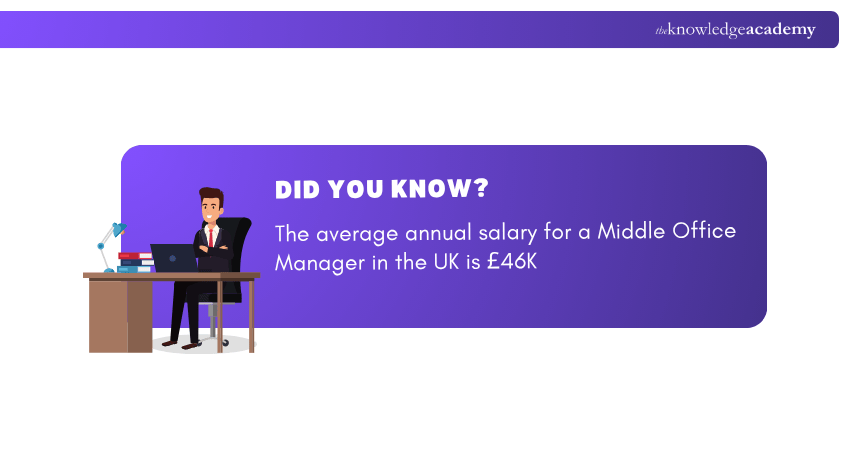Middle office Manager