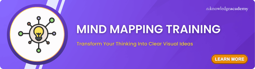 Mind Mapping Training