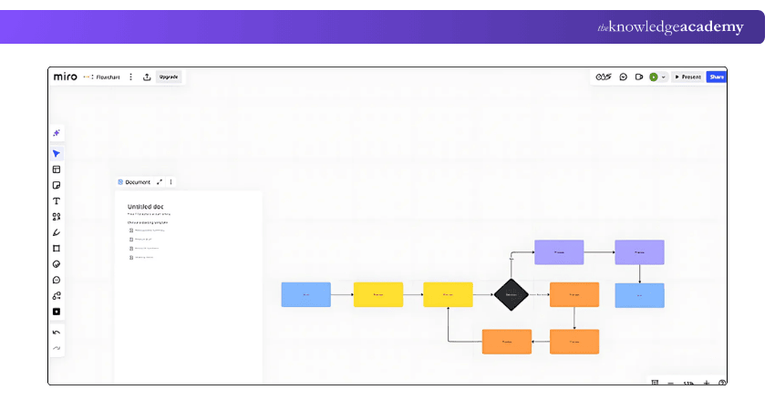Miro Project Management Example