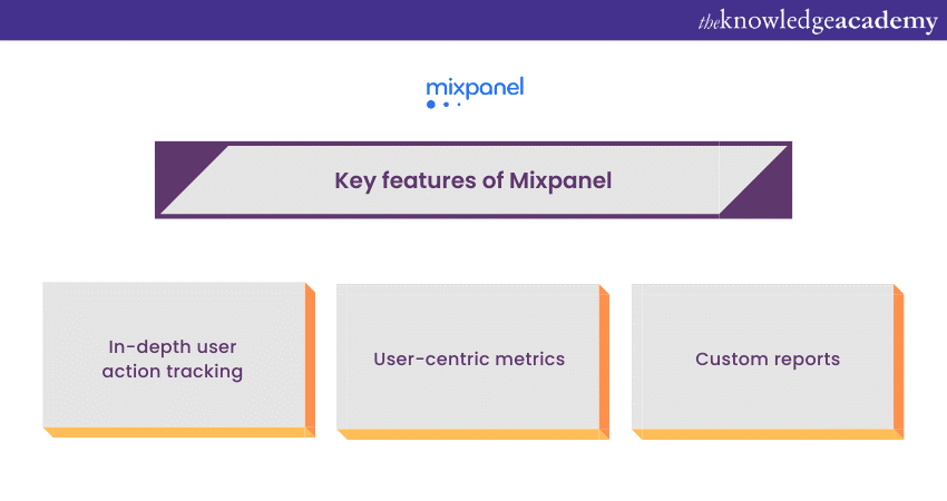Mixpanel