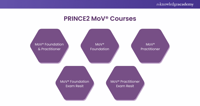 Prince2 MoV® Courses