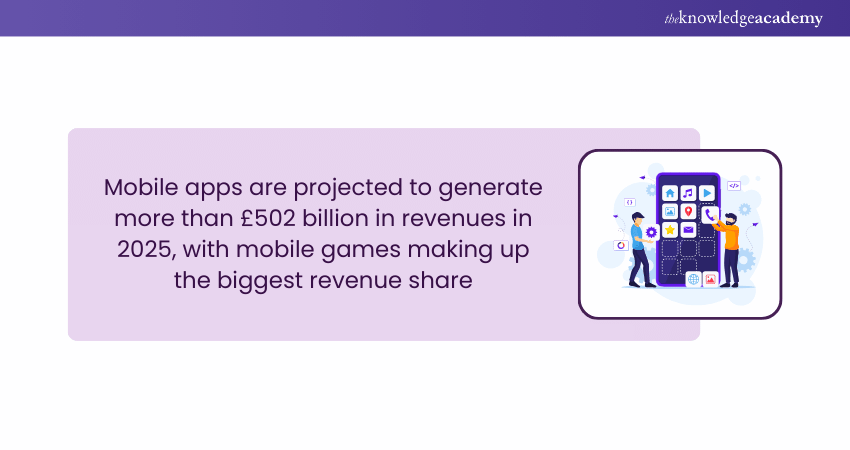 Mobile App Revenue