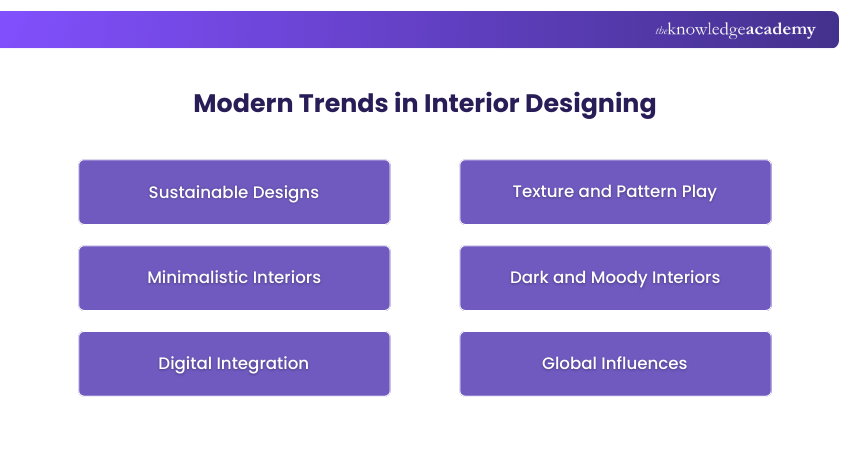Modern Trends in Interior Designing