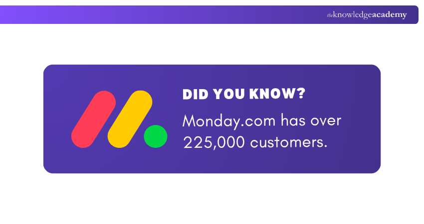 Monday.com Customers