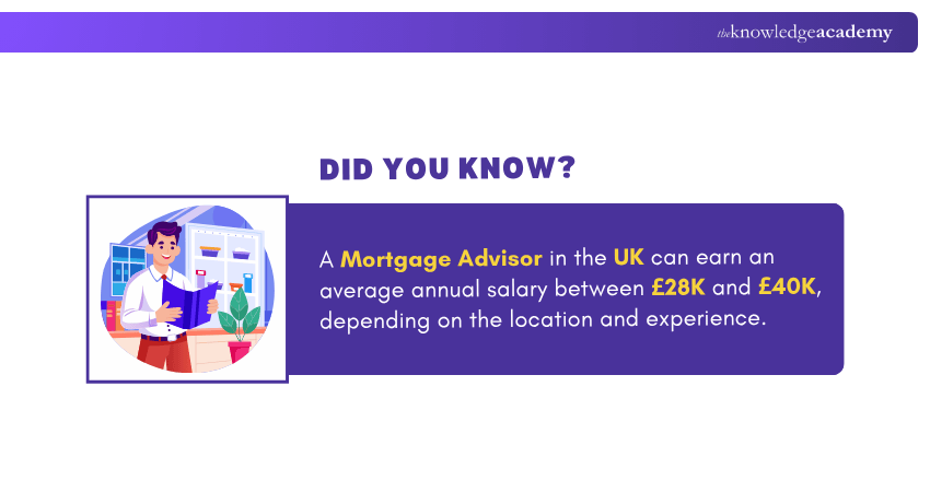 Mortgage Advisor Salary Per Year