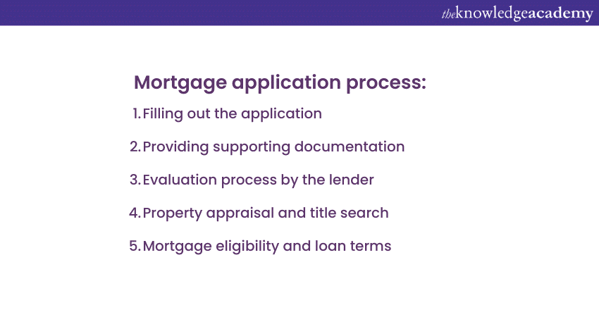 Mortgage application process