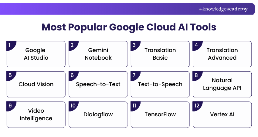 Most Popular 10+ Google Cloud AI Tools