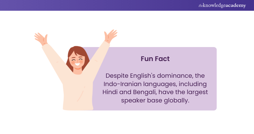 Facts About Most Spoken Languages Most Spoken Languages Facts