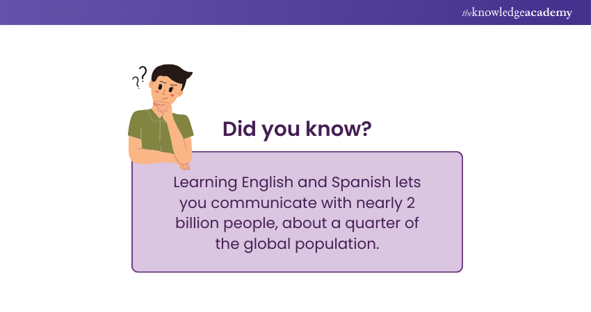Fun Fact About Most Spoken Languages Most Spoken Languages Snippet