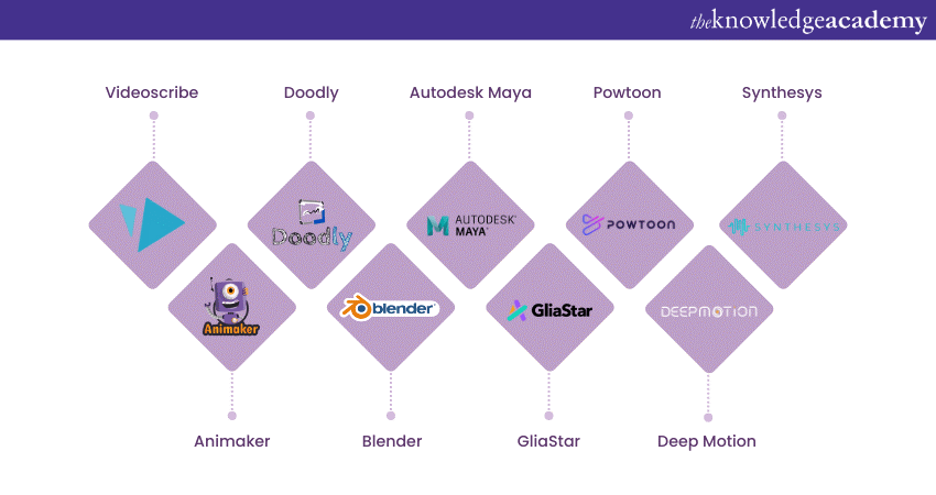 Most popular AI Animation Generator tools