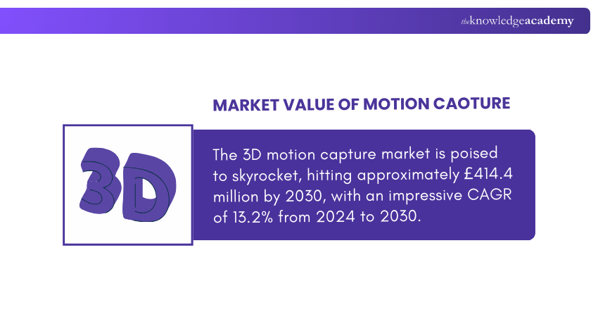 Motion Capture Motion Capture