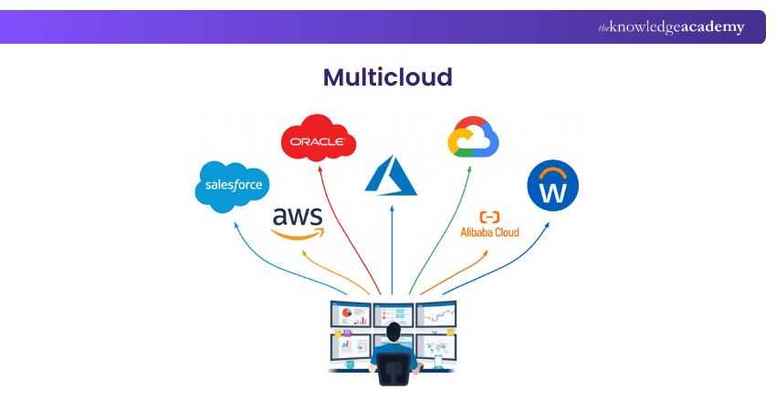 Multicloud